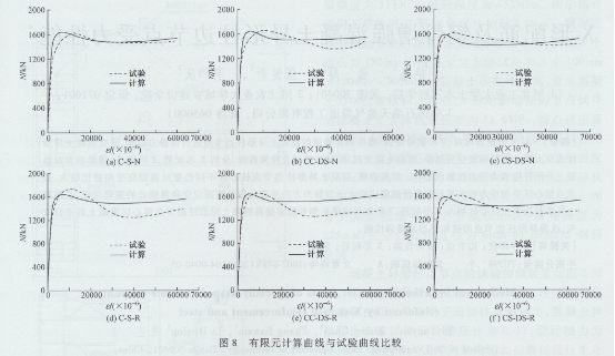 圓鋼管再生混凝土軸壓短柱對比試驗(yàn)研究