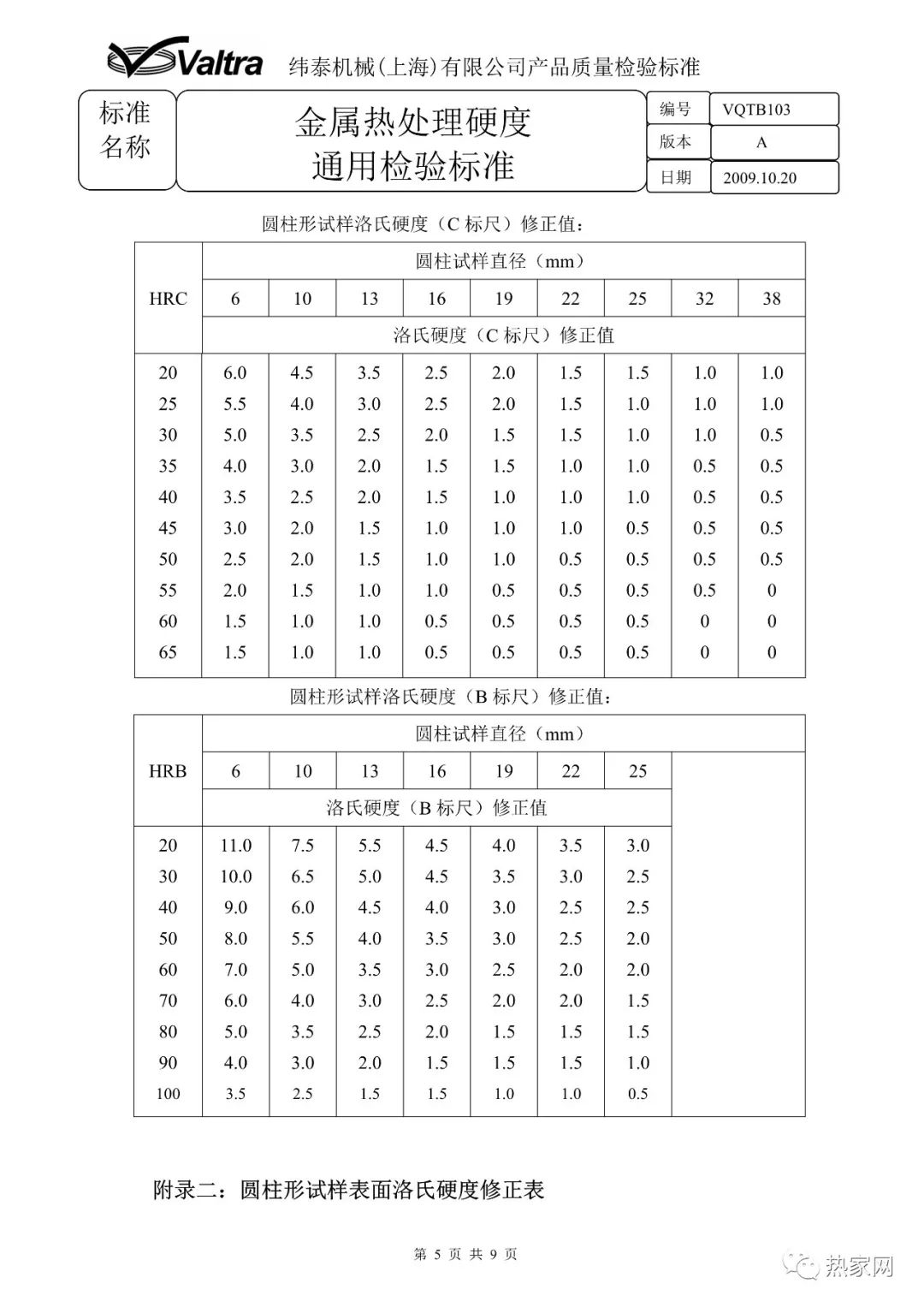 金屬熱處理硬度通用檢驗標(biāo)準(zhǔn)