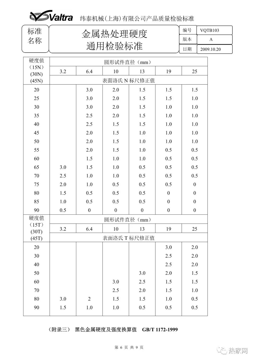 金屬熱處理硬度通用檢驗標(biāo)準(zhǔn)