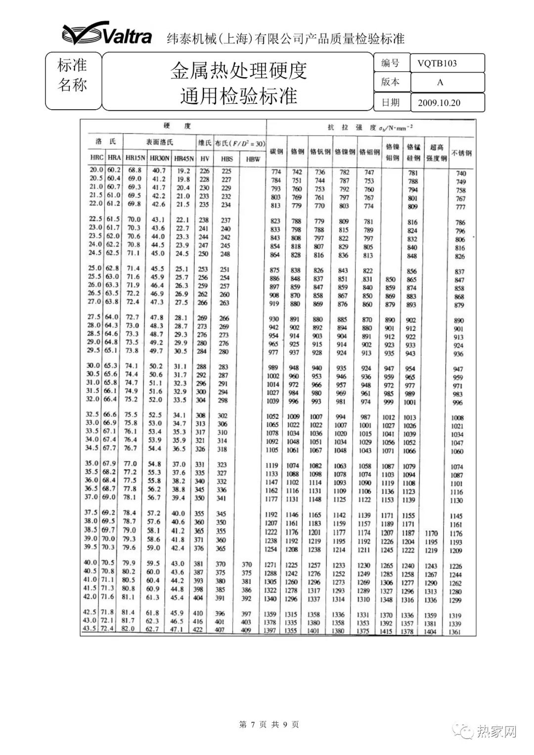 金屬熱處理硬度通用檢驗標(biāo)準(zhǔn)