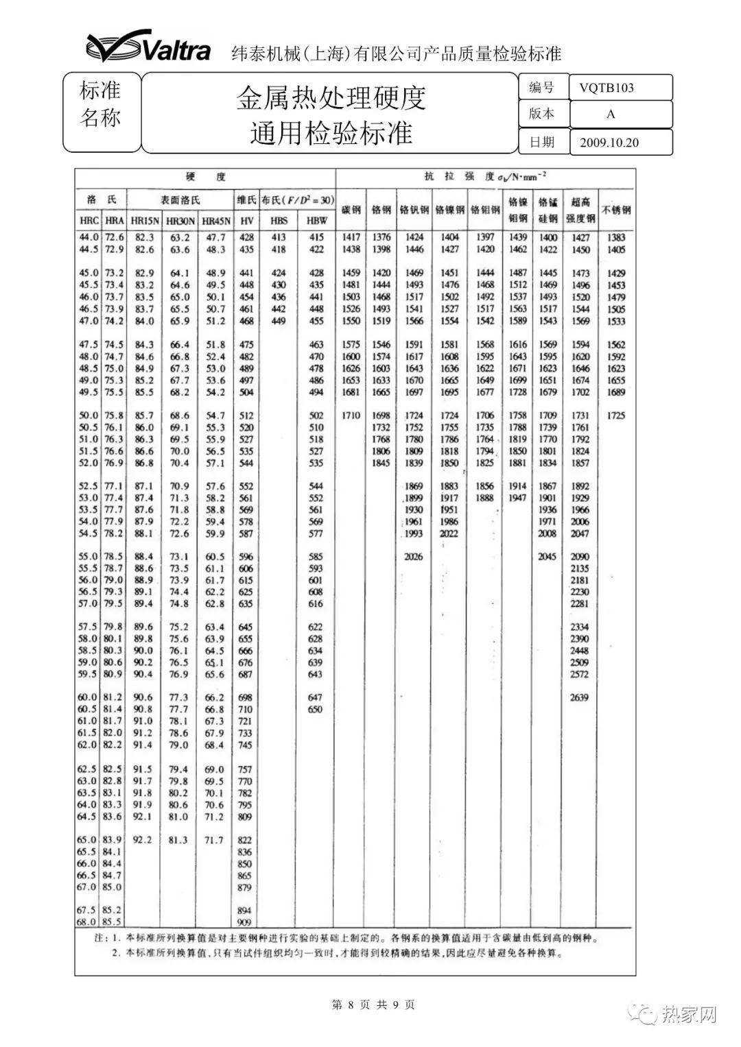 金屬熱處理硬度通用檢驗標(biāo)準(zhǔn)