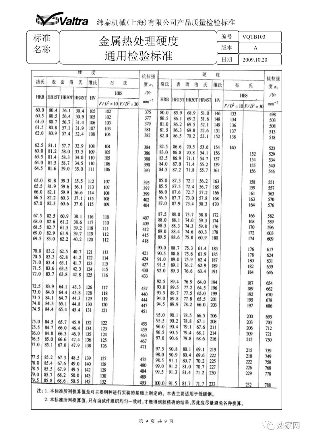 金屬熱處理硬度通用檢驗標(biāo)準(zhǔn)