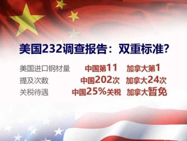 232關稅危及美國鋼鐵業(yè)本身 下游行業(yè)要求引入“日落條款” 
