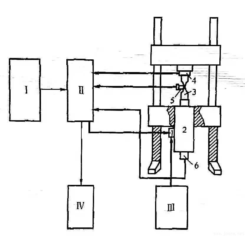 ▲圖34 電液伺服材料試驗機(jī)原理圖.jpg