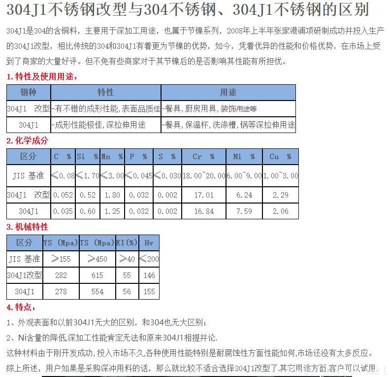 304J1不銹鋼改型與304不銹鋼、304J1不銹鋼的區(qū)別.jpg