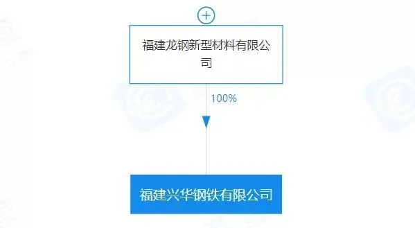 重磅！盤點(diǎn)2023年新成立10家鋼企！-8.png